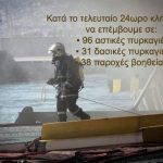 ΠΥΡΟΣΒΕΣΤΙΚΟ ΣΩΜΑ