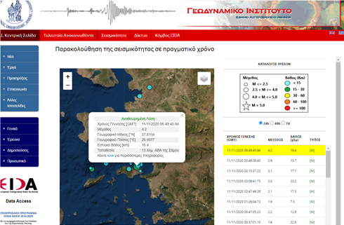 Νεος σεισμός 4,2 Ρίχτερ στη Σάμο