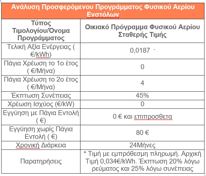 Ειδική Προσφορά της Volterra για τους ένστολους