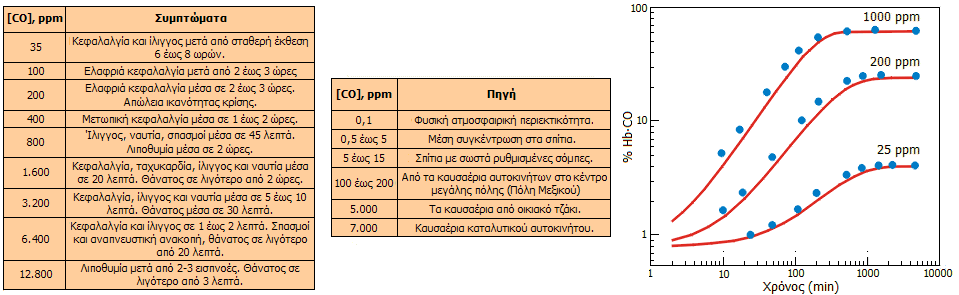 Οι τοξικές απειλές για τη ζωή των πυροσβεστών