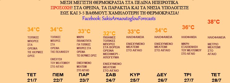 Αρναούτογλου Καιρός: Ανεβαίνουν τα μποφόρ – Προσοχή στα έντονα φαινόμενα