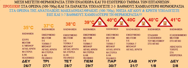 Αρναούτογλου - Καιρός: «Μπαίνουμε στη δίνη παρατεταμένης αφρικανικής ζέστης»