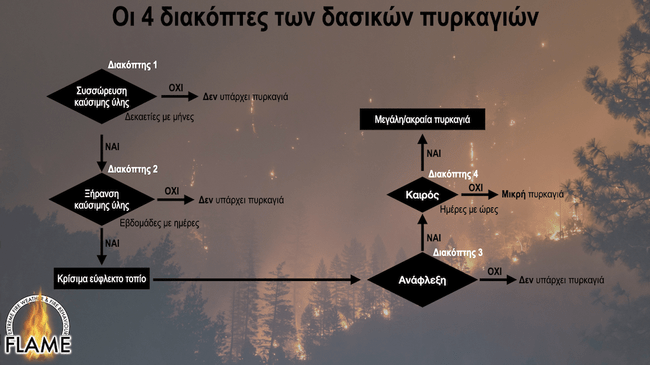 Meteo - Η πορεία προς την κόλαση του Αυγούστου