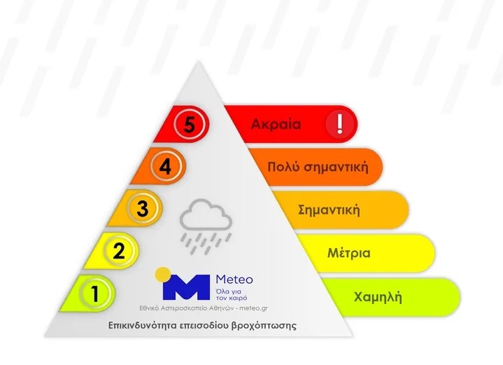 Επιχειρησιακή εφαρμογή του "Δείκτη Επικινδυνότητας Βροχόπτωσης (RPI)"στην Ελλάδα