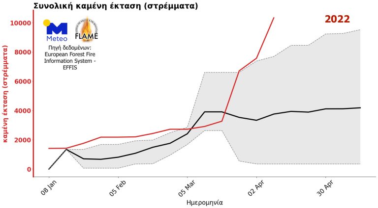 Meteo: Αυξήθηκαν κατά 750% οι δασικές πυρκαγιές το πρώτο τρίμηνο του 2022