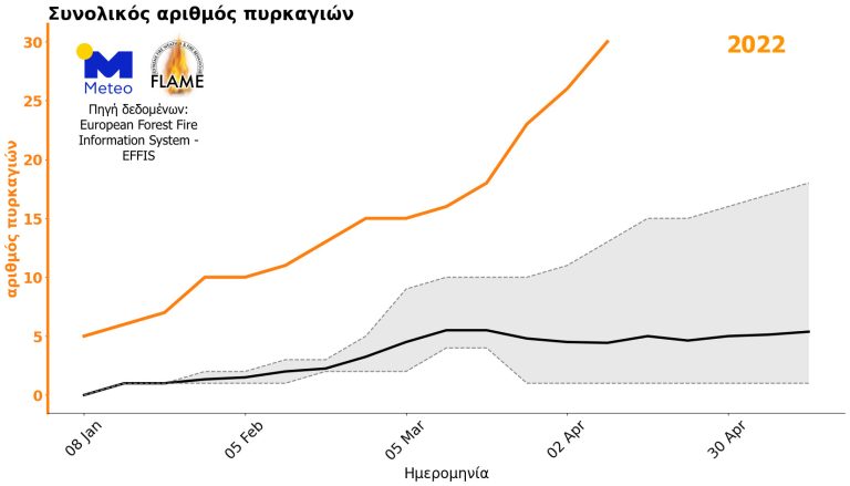 Meteo: Αυξήθηκαν κατά 750% οι δασικές πυρκαγιές το πρώτο τρίμηνο του 2022