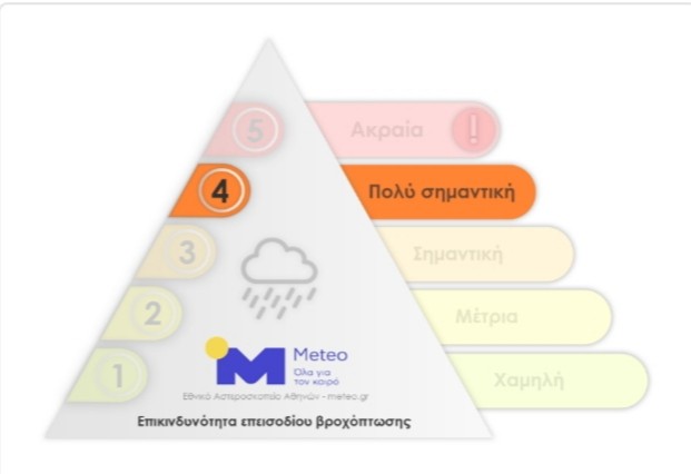 Η κακοκαιρία επεισοδίου βροχόπτωσης κατηγορίας 4 «Genesis»