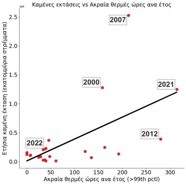 Meteo: Περίπου 200.000 στρέμματα κάηκαν στην Ελλάδα το 2022