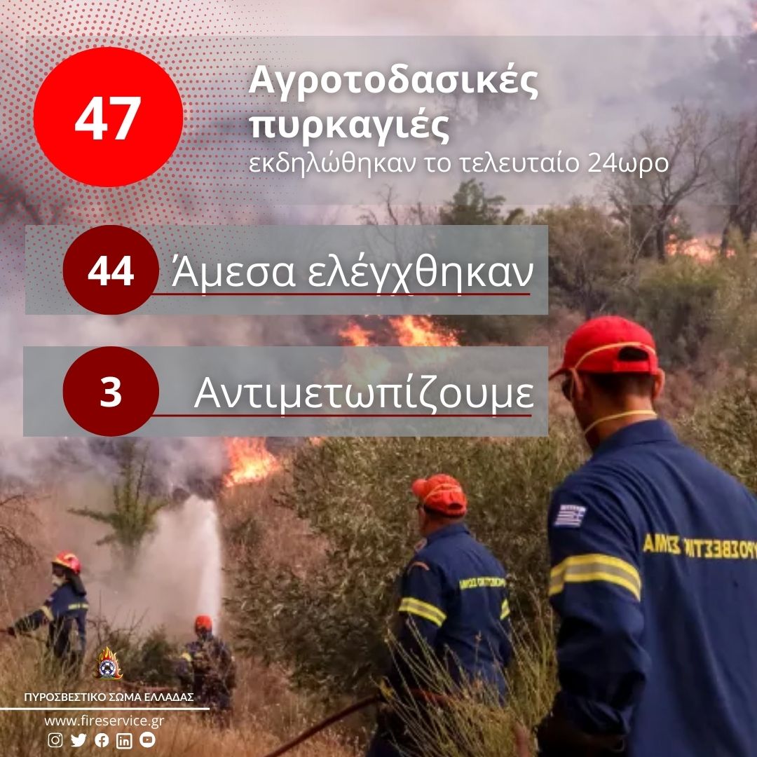 Πυροσβεστική: 47 αγροτοδασικές πυρκαγιές το τελευταίο 24ωρο