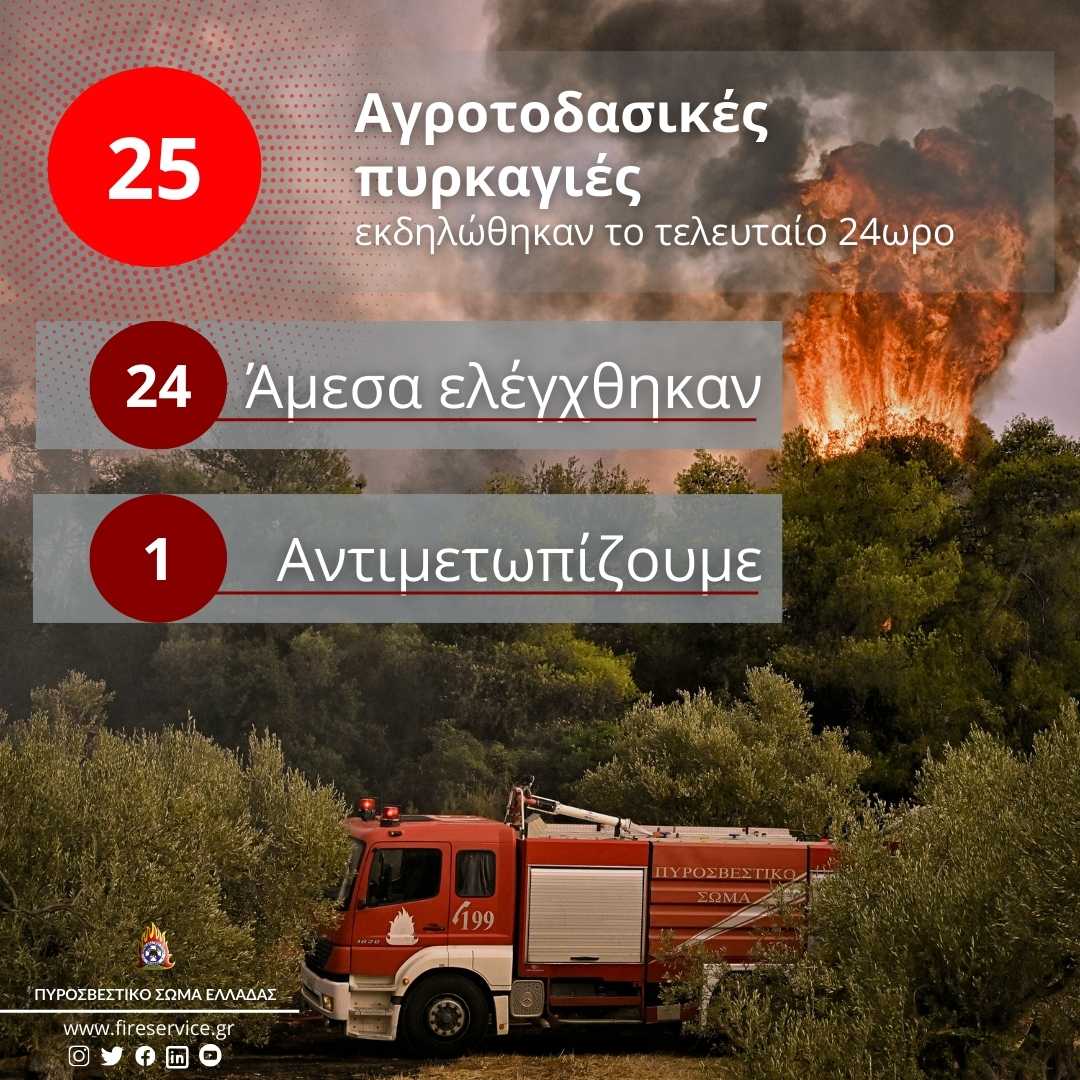 Πυροσβεστική: 25 αγροτοδασικές πυρκαγιές το τελευταίο 24ωρο