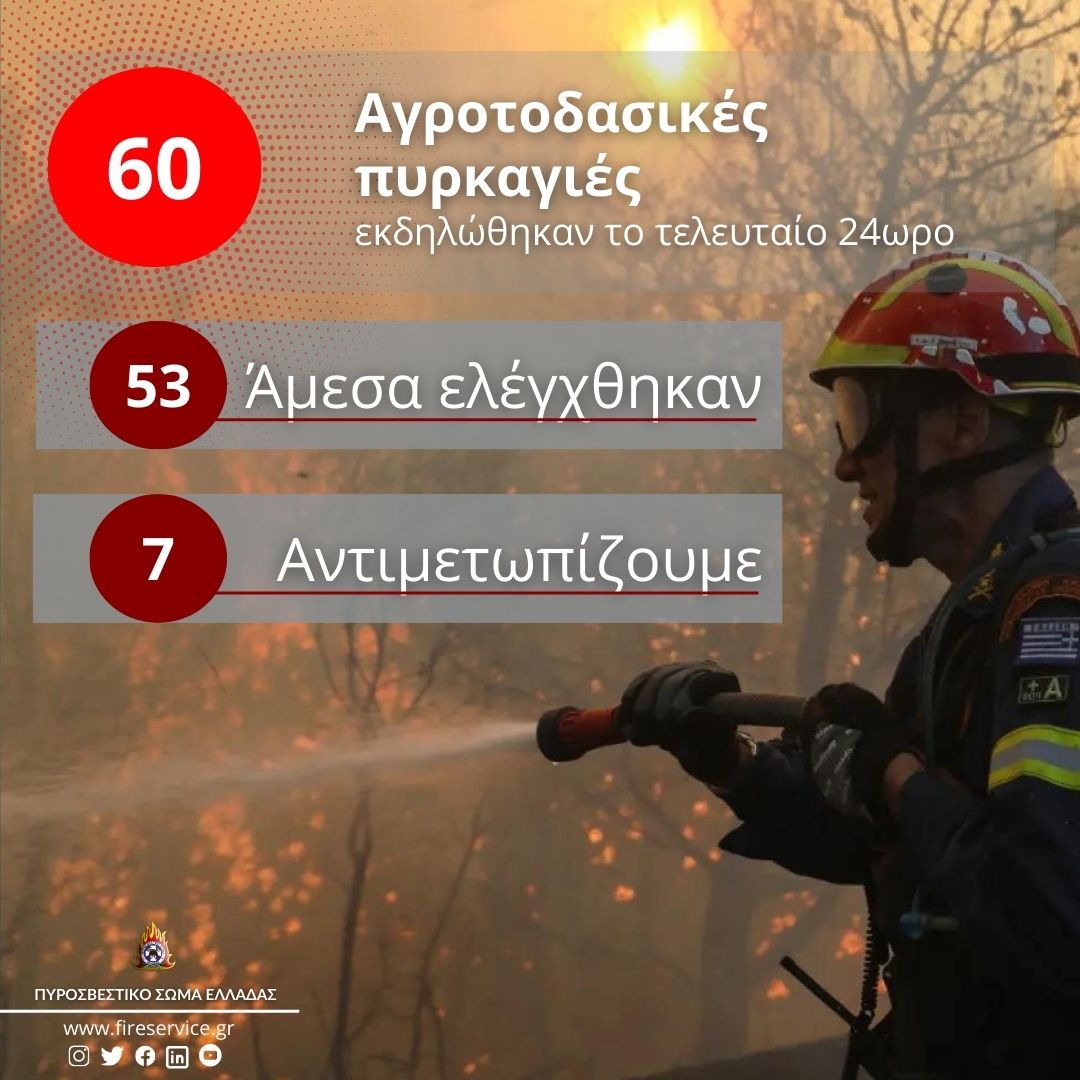 Πυροσβεστική: 60 αγροτοδασικές πυρκαγιές το τελευταίο 24ωρο