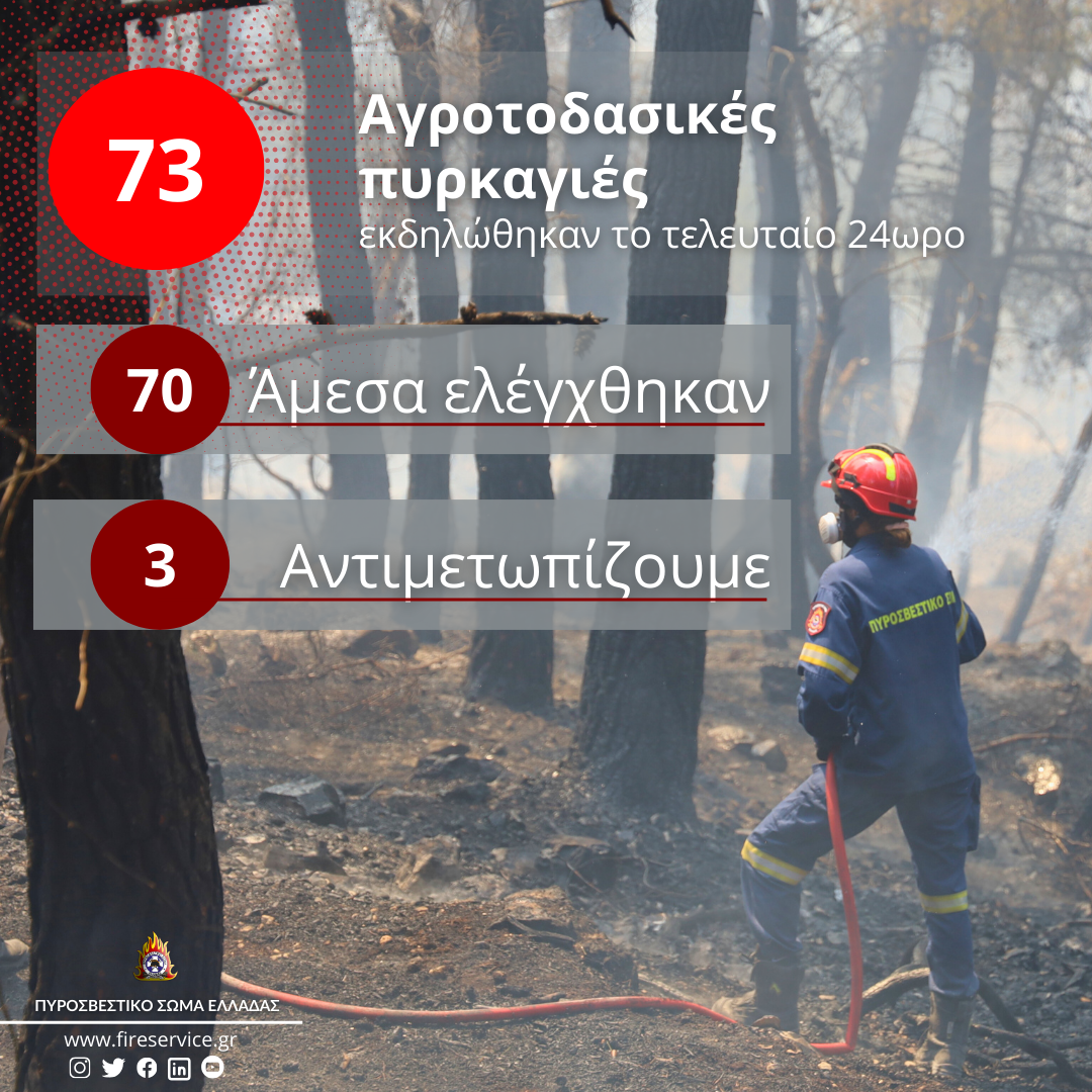 Πυροσβεστική: 73 αγροτοδασικές πυρκαγιές το τελευταίο 24ωρο