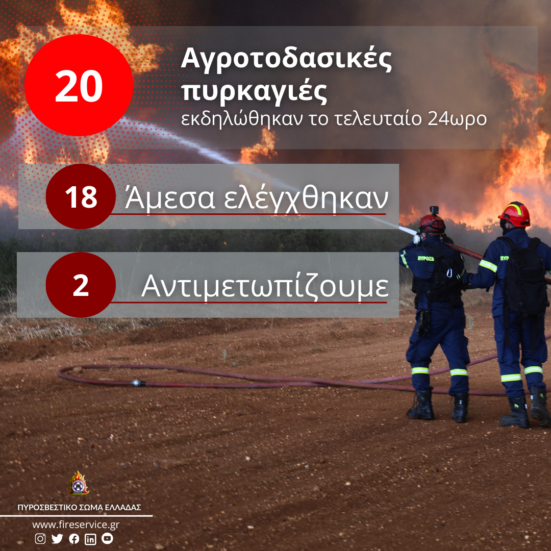 Πυροσβεστική: 20 αγροτοδασικές πυρκαγιές το τελευταίο 24ωρο