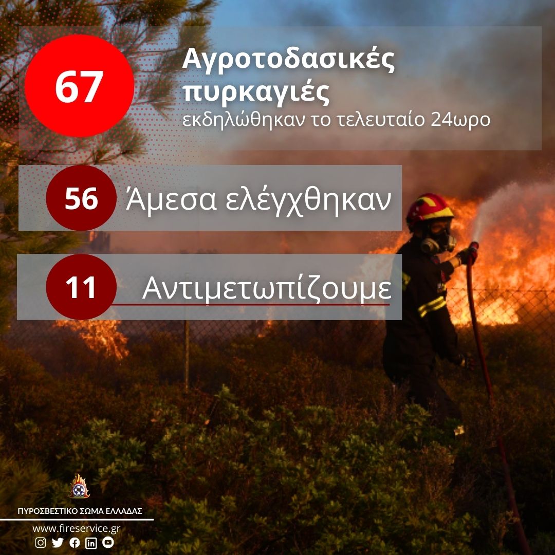 Πυροσβεστική: 67 αγροτοδασικές πυρκαγιές το τελευταίο 24ωρο