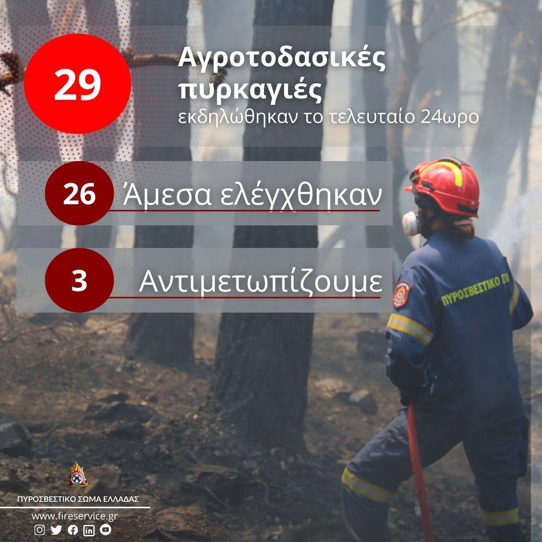Πυροσβεστική: 29 αγροτοδασικές πυρκαγιές το τελευταίο 24ωρο