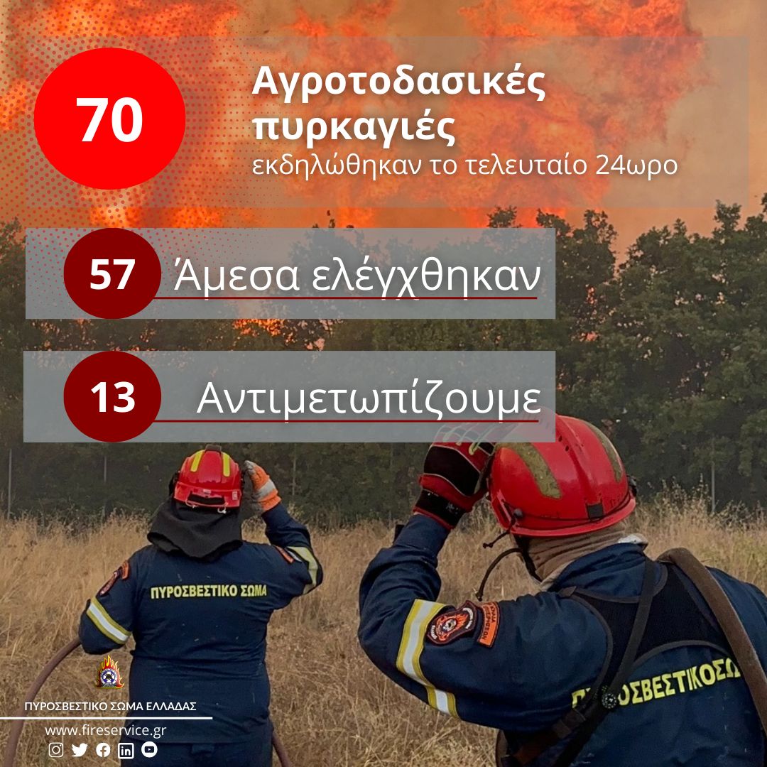 Πυροσβεστική: 70 αγροτοδασικές πυρκαγιές το τελευταίο 24ωρο