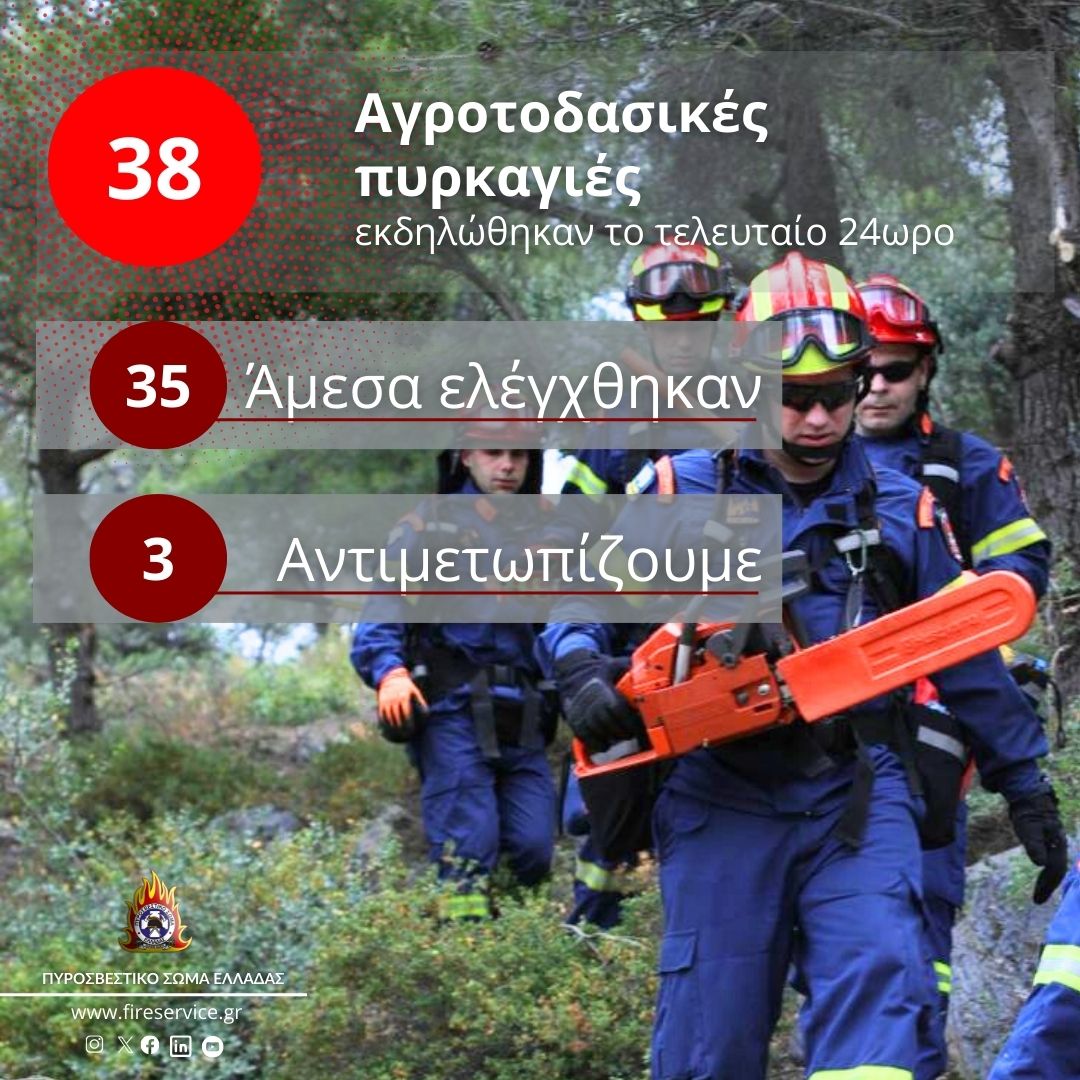 Πυροσβεστική: 35 αγροτοδασικές πυρκαγιές το τελευταίο 24ωρο