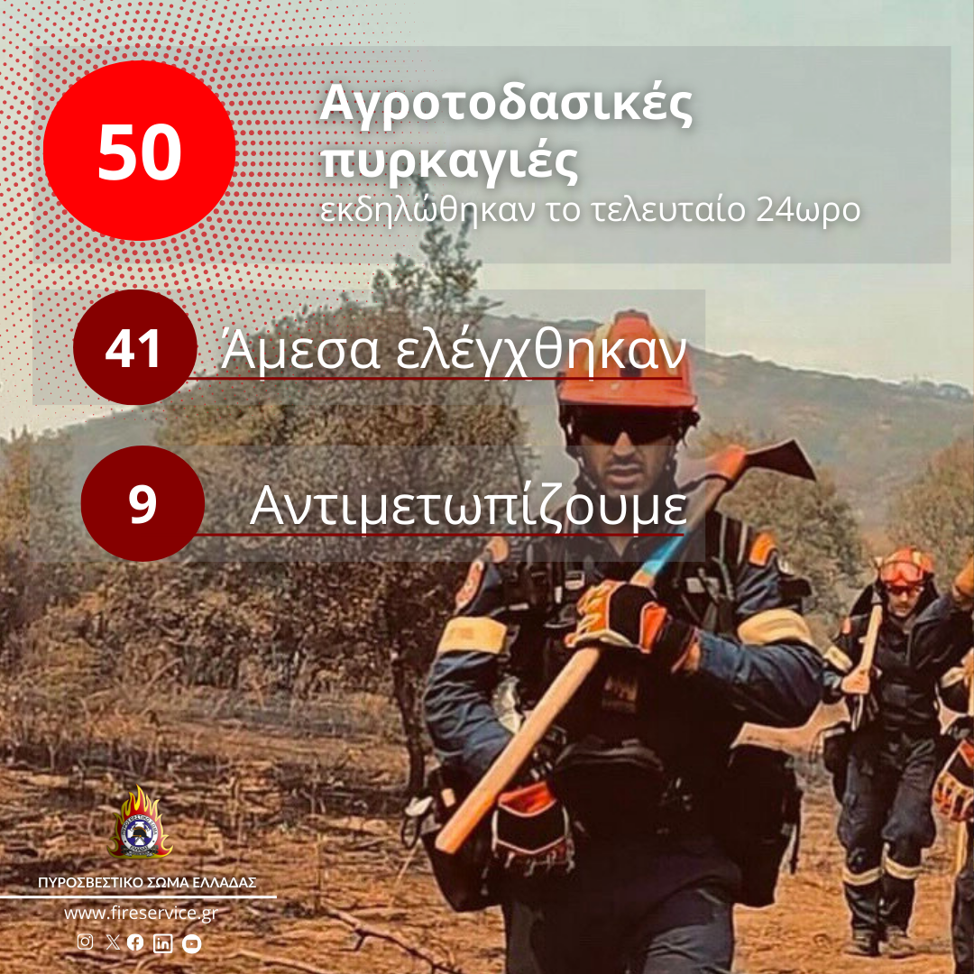 Πυροσβεστική: 50 αγροτοδασικές πυρκαγιές το τελευταίο 24ωρο