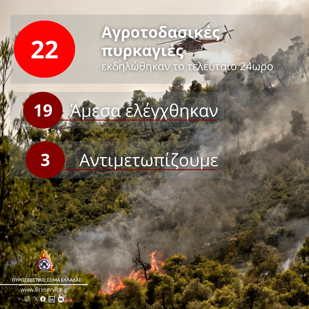 Πυροσβεστική: 22 αγροτοδασικές πυρκαγιές το τελευταίο 24ωρο