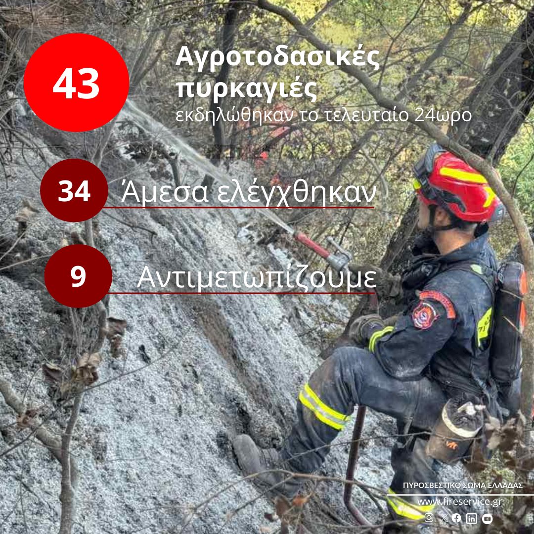 Πυροσβεστική: 43 αγροτοδασικές πυρκαγιές το τελευταίο 24ωρο